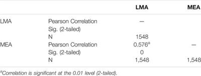 An Investigation of Mathematics Anxiety and Academic Coping Strategies Among High School Students in Vietnam: A Cross-Sectional Study